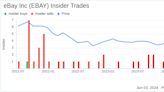 Insider Sale: SVP, Chief Product Officer Edward Garcia Sells Shares of eBay Inc (EBAY)