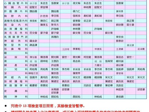 高雄1日停班課 5醫院啟動「颱風門診」 義大彈性開診 - 時事