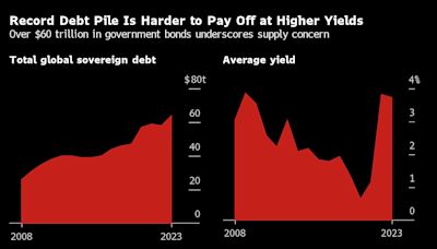 世界快速老化 基金經理稱美國國債的風險大到不適合持有