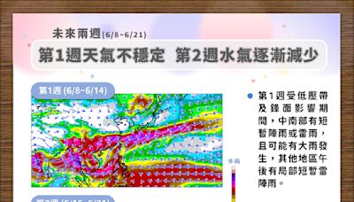 未來1周天氣不穩定 氣象署：中南部有大雨發生機率