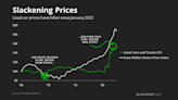 Wait! Why Smart Homebuyers Will Wait Until 2024 to Buy a House.