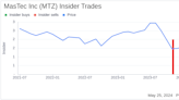 Insider Sale: Director C Campbell Sells Shares of MasTec Inc (MTZ)