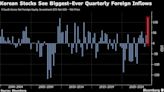 流入韓國股市的外資規模創季度新高 SK海力士市值突破千億美元
