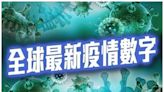 6月25日全球新冠肺炎疫情最新數字