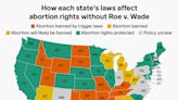 This map shows where abortion is illegal, protected, or under threat across all 50 US states