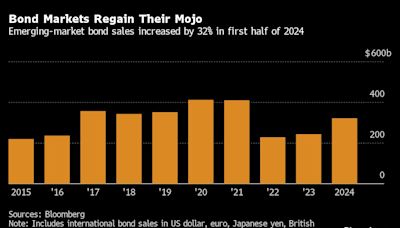 The Year’s $321 Billion EM Bond Spree Looks Set to Slow Down