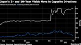 日本国债走势暗示植田领导下的央行将维持负利率政策