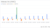 Intevac Inc (IVAC) Q1 2024 Earnings: Revenue Declines But Losses Narrow, Surpassing Analyst ...