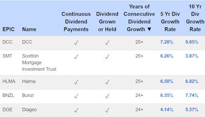 3 recovering UK dividend shares – as picked by professionals