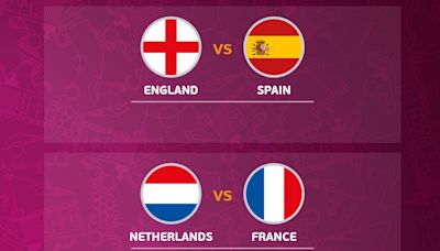 2024 Women's Under-19 EURO semi-final preview: England vs Spain, Netherlands vs France | Women's Under-19