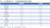 投資AI生態圈策略成下一波趨勢 多元、互補關鍵產業串聯