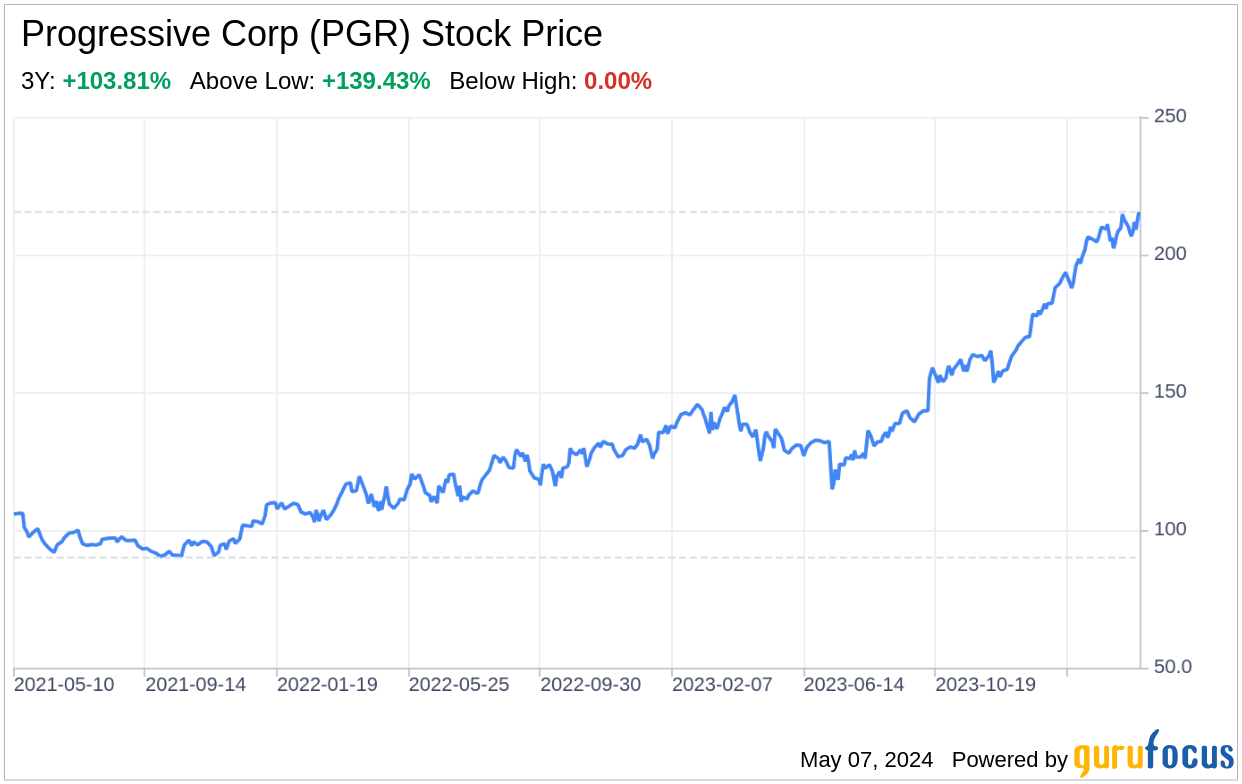 Decoding Progressive Corp (PGR): A Strategic SWOT Insight