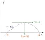 Rolle's theorem