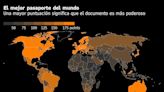 Japón tiene el mejor pasaporte del mundo tras la pandemia: Mapa