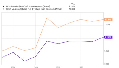 British American Tobacco: Buy, Sell, or Hold?