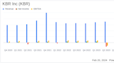 KBR Inc (KBR) Reports Solid Fiscal 2023 Results and Provides Optimistic 2024 Outlook