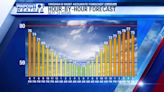 Pinpoint Weather: Spring-like weather continues