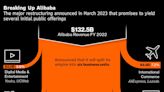 Alibaba’s Global Online Commerce Arm Weighs a US IPO