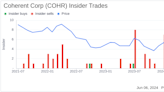 Insider Sale: Director Michael Dreyer Sells 14,239 Shares of Coherent Corp (COHR)