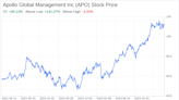 Decoding Apollo Global Management Inc (APO): A Strategic SWOT Insight