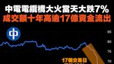 【市場熱話】中電電纜橋大火當天大跌7%，成交額十年高逾17億資金流出