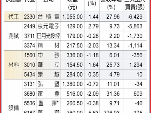 台積電18日法說 供鏈先股舞 - 證券．權證