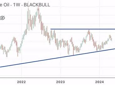 ¿Qué movimiento del mercado nos indicaría una escalada de tensión entre Israel e Irán?