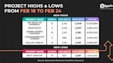 Resale at The Edge on Cairnhill sets psf-price high of $2,348