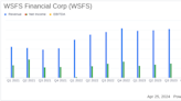 WSFS Financial Corp Reports Q1 2024 Earnings: Slight EPS Beat with Robust Loan Growth