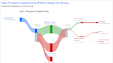 Prospect Capital Corp's Dividend Analysis