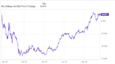 Looking to Double Your Money? Start With These 3 Hot Growth Stocks.