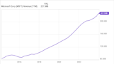 Better AI Stock: Microsoft vs. IBM