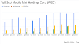 WillScot Mobile Mini Holdings Corp (WSC) Reports Record Financial Results for Q4 and Full Year 2023