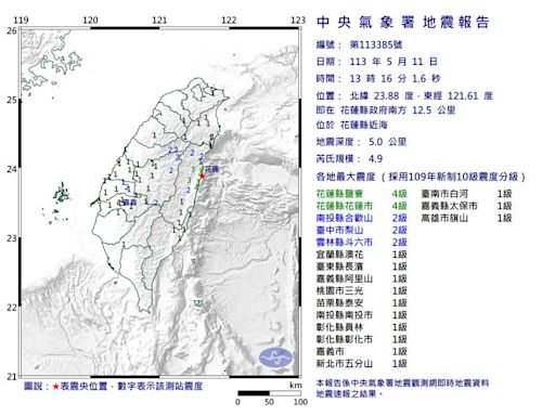 30秒連2震！13:16規模4.9地震 最大震度4「北部有感」