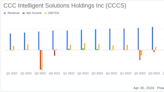 CCC Intelligent Solutions Q1 2024 Earnings: Revenue Surpasses Estimates, Adjusted Net Income ...