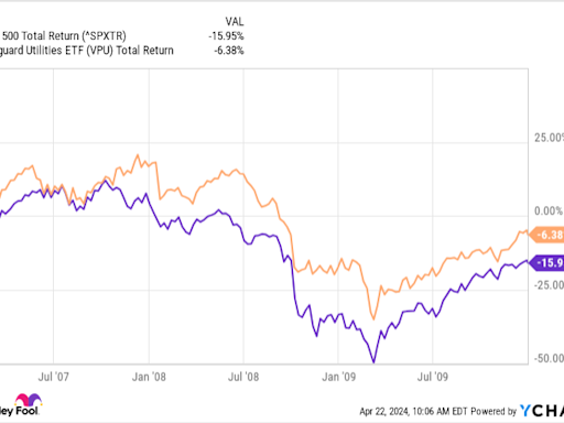 What's the Best Way to Invest in Stocks Without Any Experience? Try This Index Fund