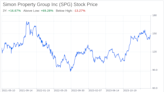 Decoding Simon Property Group Inc (SPG): A Strategic SWOT Insight