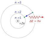 Bohr model