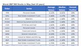 Signal Says Avoid This Luxury Retail Stock