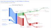 International Paper Co's Dividend Analysis