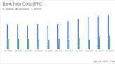 Bank First Corp (BFC) Exceeds Analyst Expectations in Q1 2024 Earnings