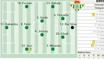 XI probable del Betis ante el Valencia en LaLiga EA Sports