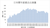 罐材需求帶動 日本4月鋁出貨量26個月來首度年增