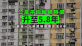 公屋平均輪候時間升至5.8年 長者一人申請輪候亦微升至4年