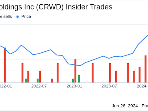 Insider Sale: Chief Security Officer Shawn Henry Sells Shares of CrowdStrike Holdings Inc (CRWD)