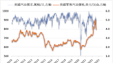 需求偏低以及供應預期 全美零售汽油均價續跌