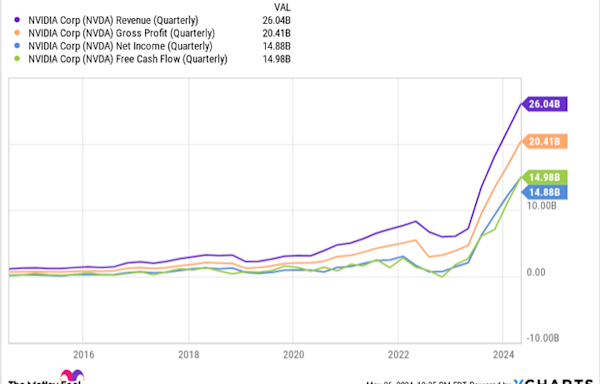 Prediction: This "Magnificent Seven" Artificial Intelligence (AI) Stock Could Be a Better Investment Than Nvidia Over the Next 5 Years