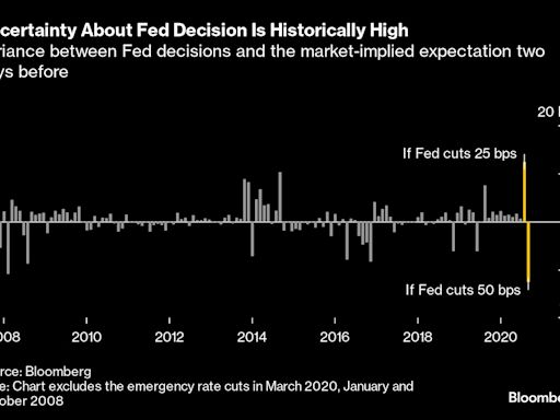 Stocks Away From Session Highs in Countdown to Fed: Markets Wrap