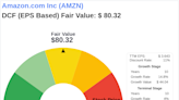 Beyond Market Price: Uncovering Amazon.com Inc's Intrinsic Value