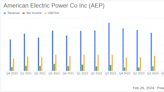 American Electric Power Co Inc (AEP) Reports Mixed 2023 Earnings Amid Strategic Shifts